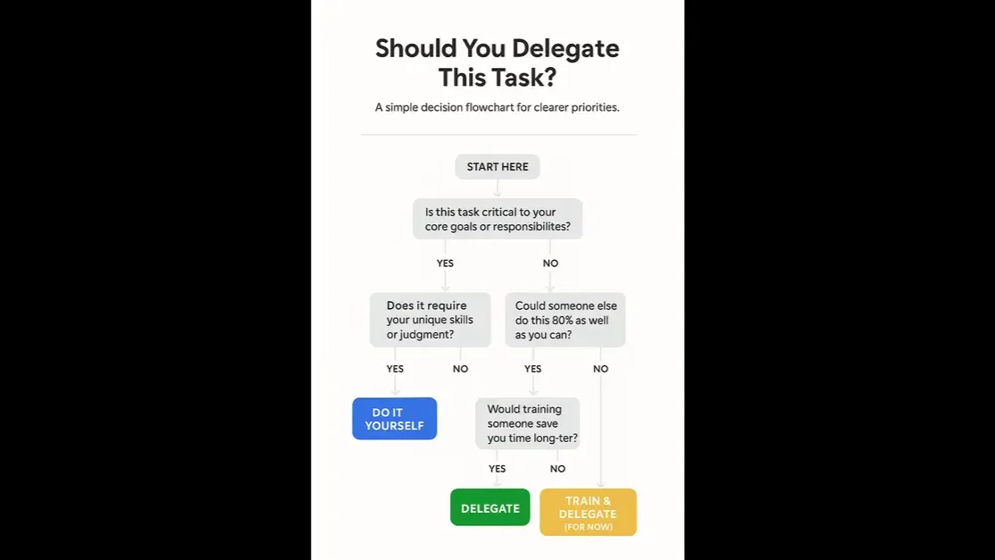 Mastering Delegation Skills: Lead Smarter, Not Harder