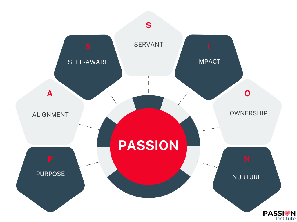 Website images for Passion Institute